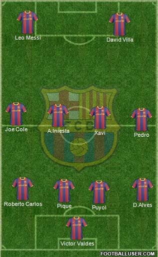 F.C. Barcelona Formation 2011