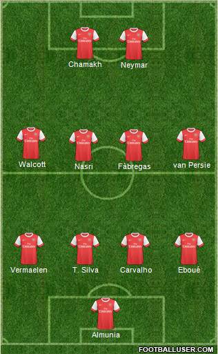 Arsenal Formation 2011