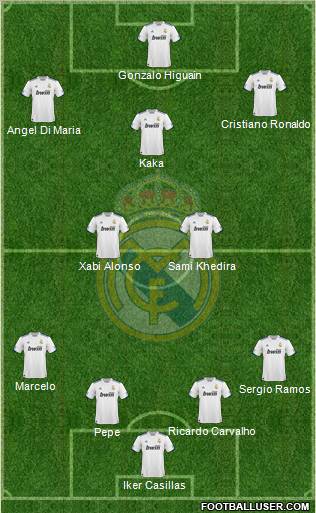 Real Madrid C.F. Formation 2011