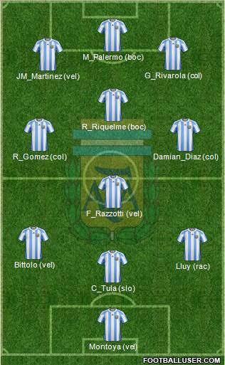 Argentina Formation 2011