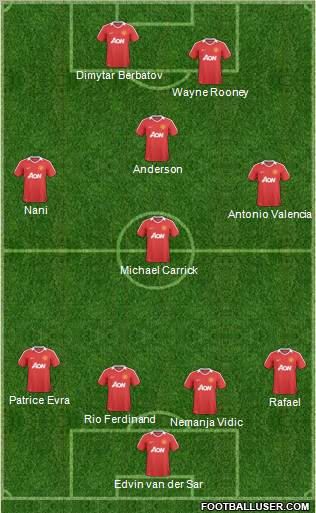 Manchester United Formation 2011