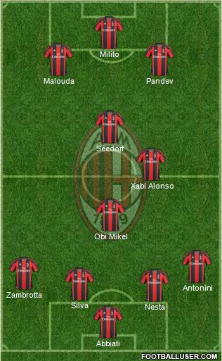 A.C. Milan Formation 2011