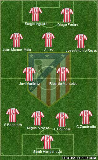 C. Atlético Madrid S.A.D. Formation 2011