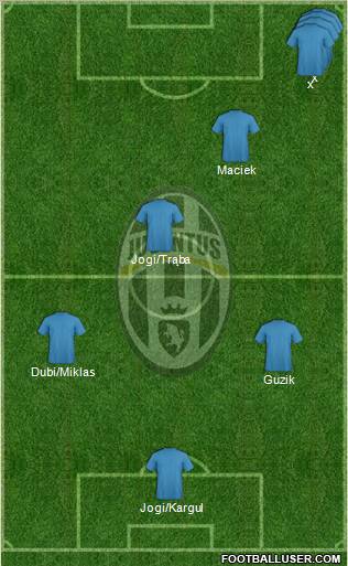 Juventus Formation 2011