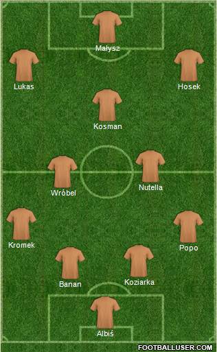 Dream Team Formation 2011