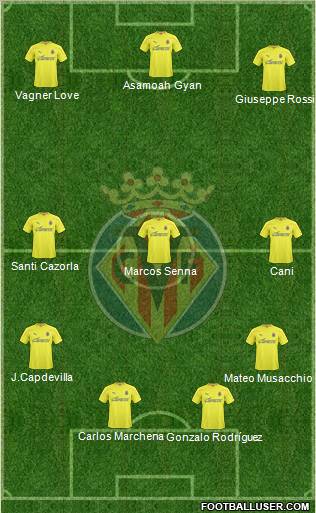 Villarreal C.F., S.A.D. Formation 2011