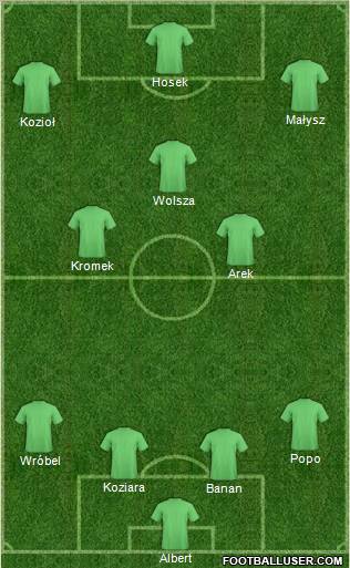 Dream Team Formation 2011