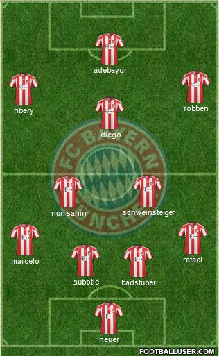 FC Bayern München Formation 2011