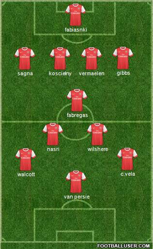 Arsenal Formation 2011