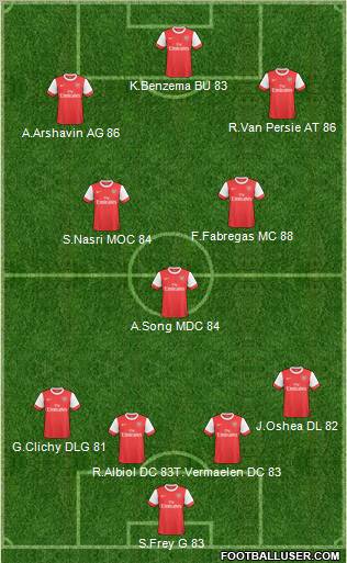 Arsenal Formation 2011