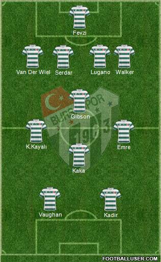 Bursaspor Formation 2011