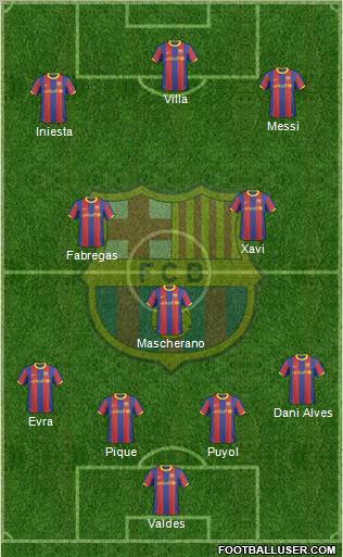 F.C. Barcelona Formation 2011