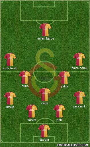 Galatasaray SK Formation 2011