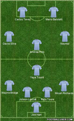Manchester City Formation 2011