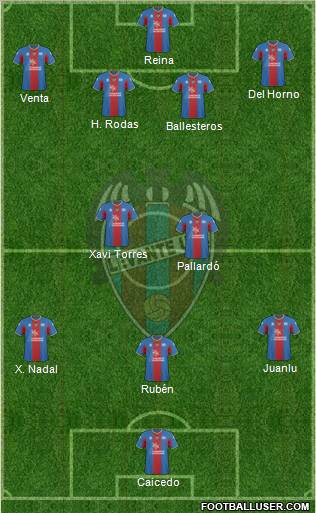 Levante U.D., S.A.D. football formation