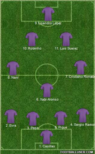 Dream Team Formation 2011