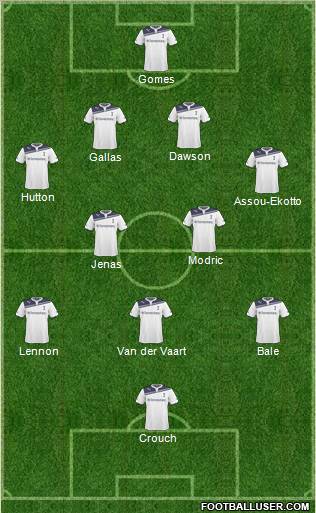 Tottenham Hotspur Formation 2011