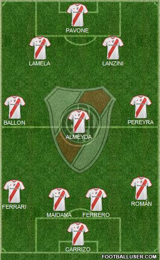 River Plate Formation 2011