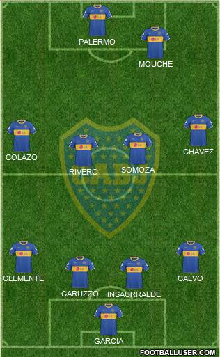 Boca Juniors Formation 2011