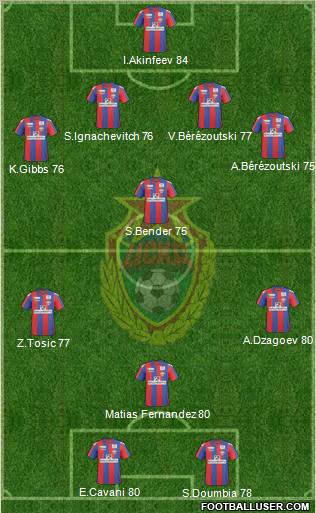CSKA Moscow Formation 2011