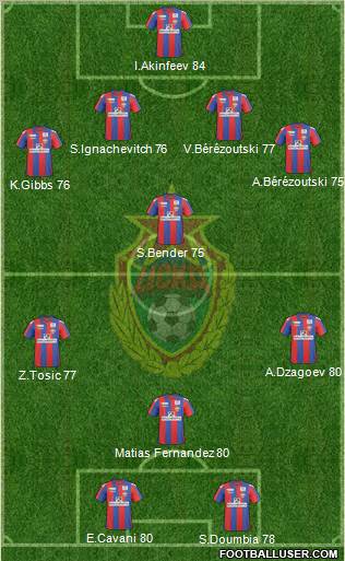 CSKA Moscow football formation