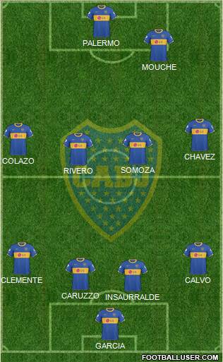 Boca Juniors Formation 2011
