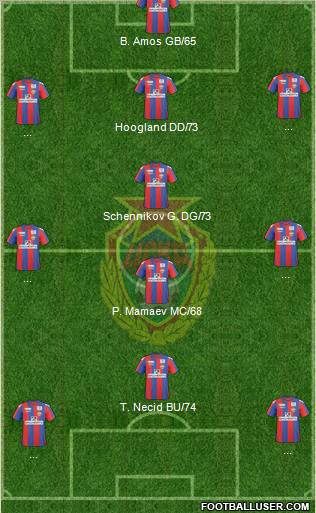 CSKA Moscow football formation