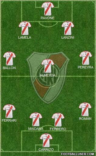 River Plate Formation 2011