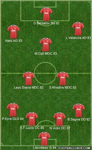 Manchester United Formation 2011