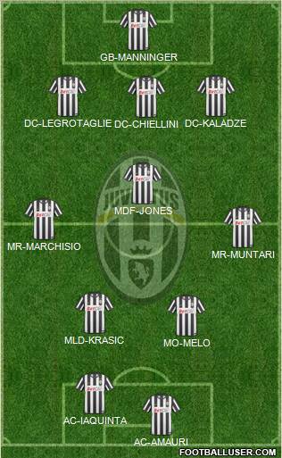 Juventus Formation 2011