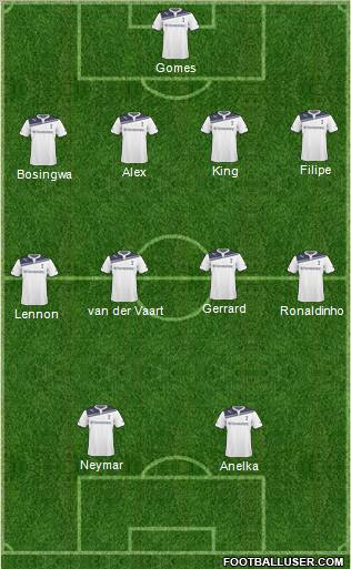 Tottenham Hotspur Formation 2011