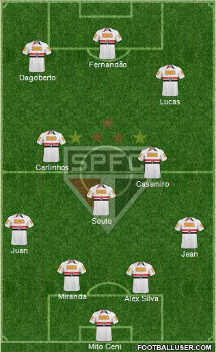 São Paulo FC football formation