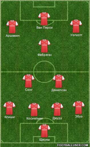 Arsenal Formation 2011