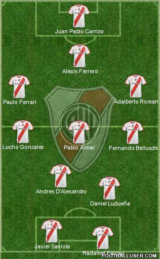 River Plate Formation 2011