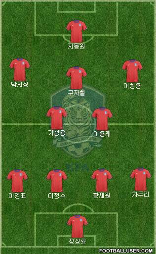 South Korea Formation 2011