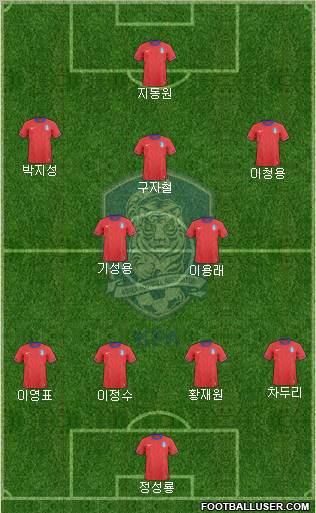 South Korea football formation