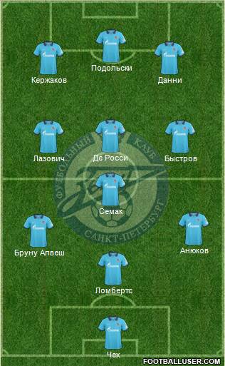 Zenit St. Petersburg Formation 2011