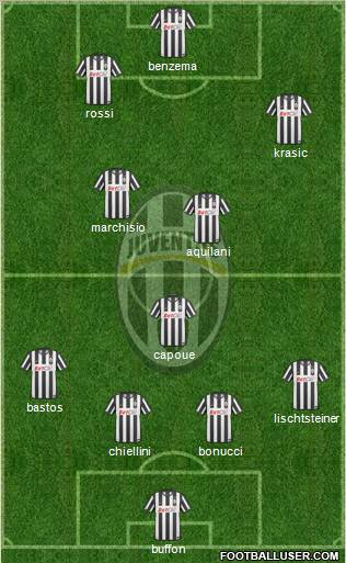 Juventus Formation 2011