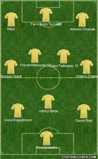 Dream Team Formation 2011