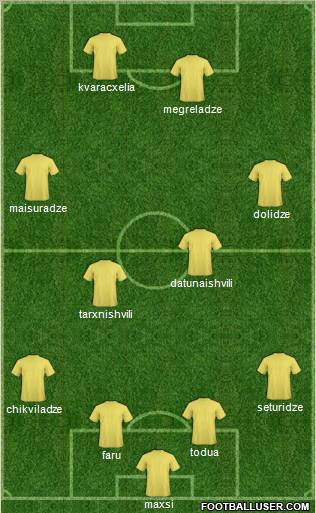 Champions League Team Formation 2011