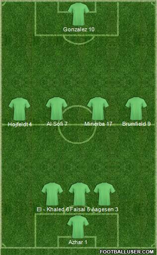 Fifa Team Formation 2011