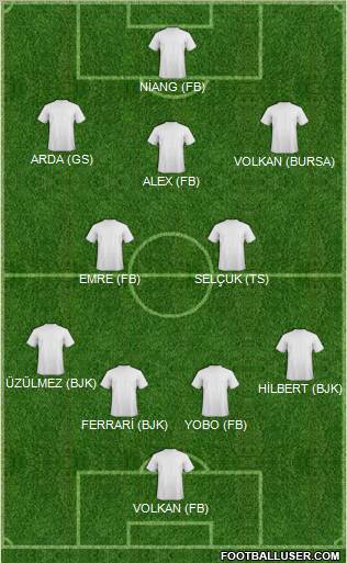 Dream Team Formation 2011