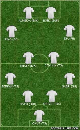 Dream Team Formation 2011