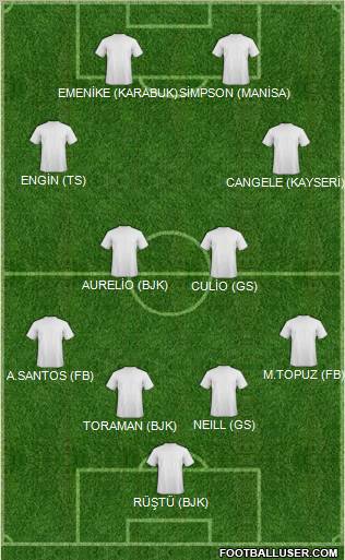 Dream Team Formation 2011