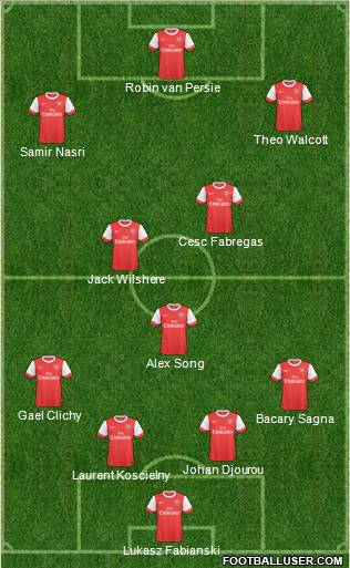 Arsenal Formation 2011