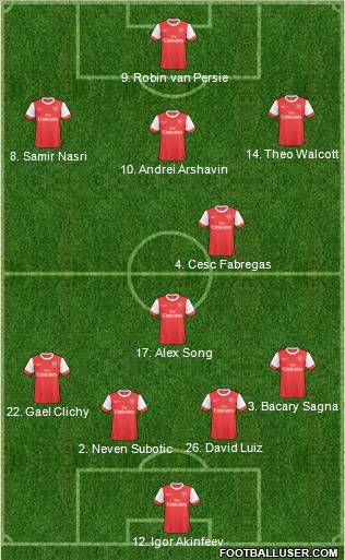 Arsenal Formation 2011