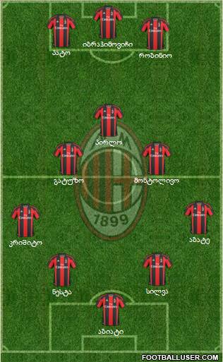 A.C. Milan Formation 2011