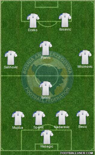Bosnia and Herzegovina Formation 2011