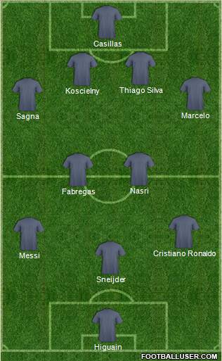 Dream Team Formation 2011