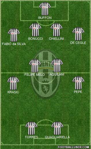 Juventus Formation 2011